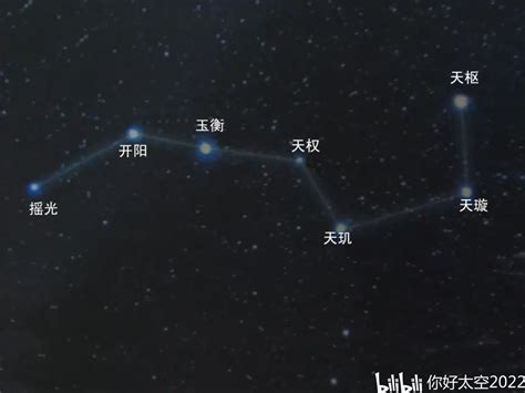 北斗七星 北方|北斗七星（是北半球天空的重要星象，因七星曲折如斗得名）